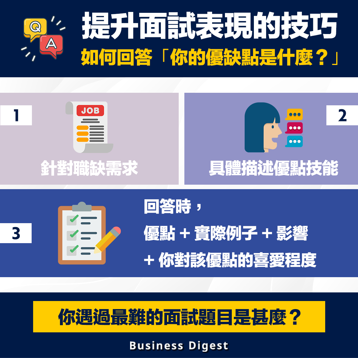 应该怎么回答：从各种角度分析答问的艺术