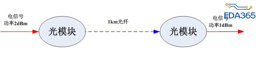 功率怎么算的？详解功率计算公式及应用场景