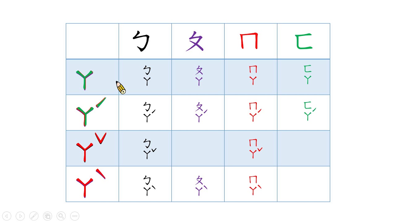 写字怎么拼音？从入门到精通的汉字拼音学习指南