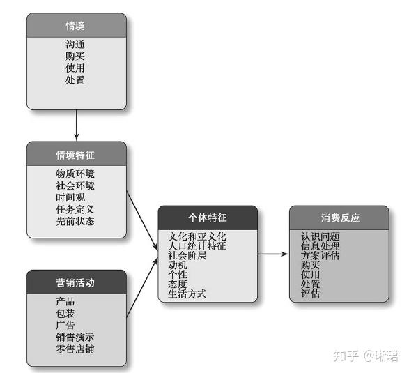 想我怎么回复？解构高效沟通的策略与技巧