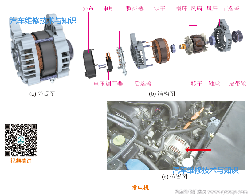 发电机怎么接？家用小型发电机接线详解及安全注意事项