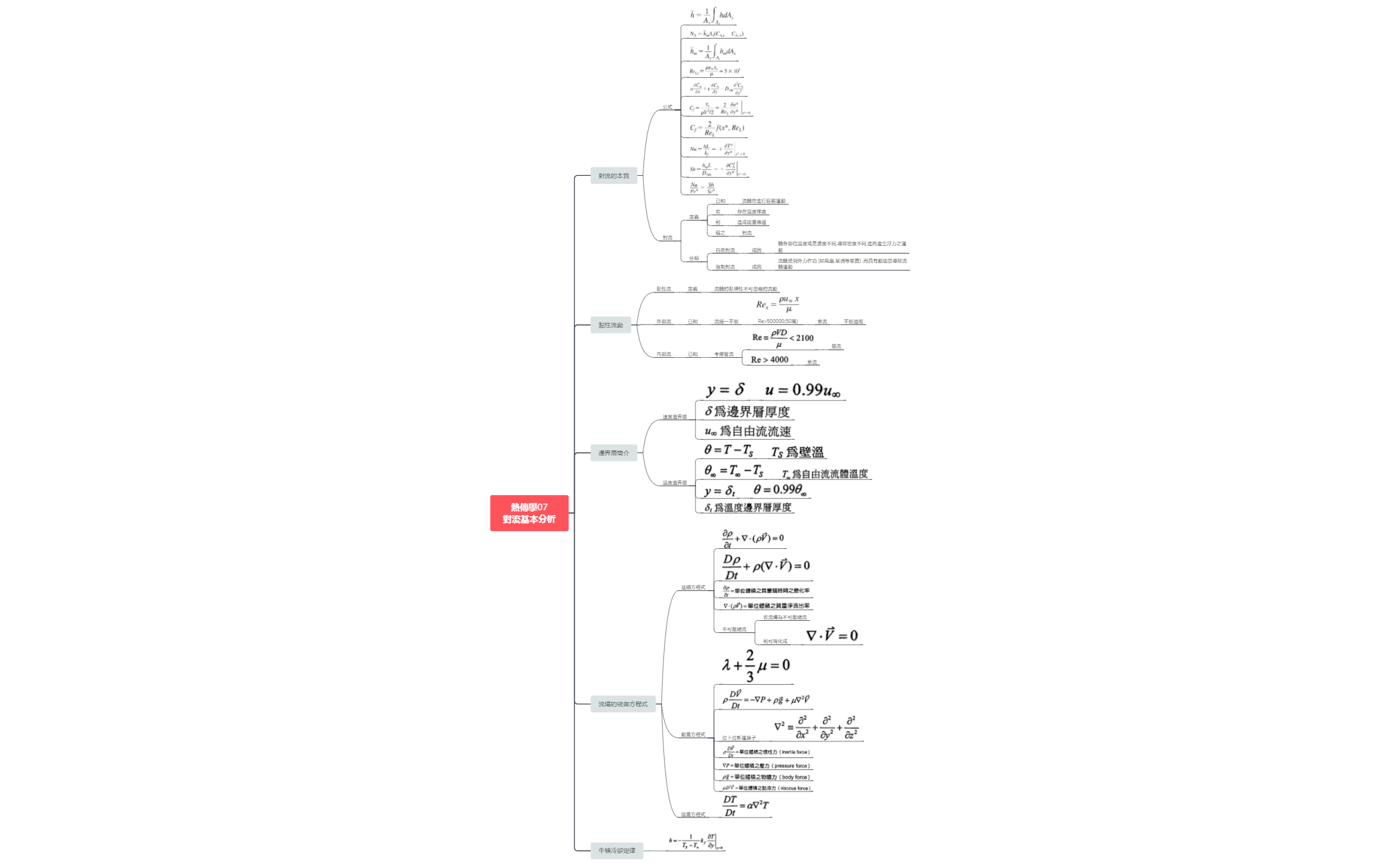 方程式怎么写？从入门到进阶，掌握数学方程式的表达技巧