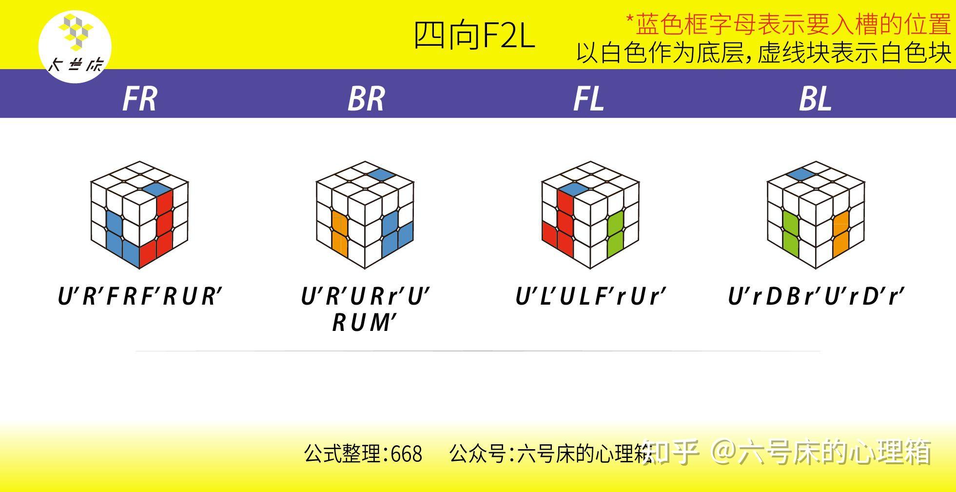 三阶魔方怎么玩？入门指南及进阶技巧详解