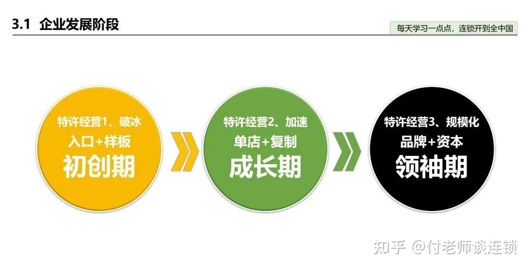 连锁加盟全攻略：从入门到盈利，你需要知道的全部步骤及风险