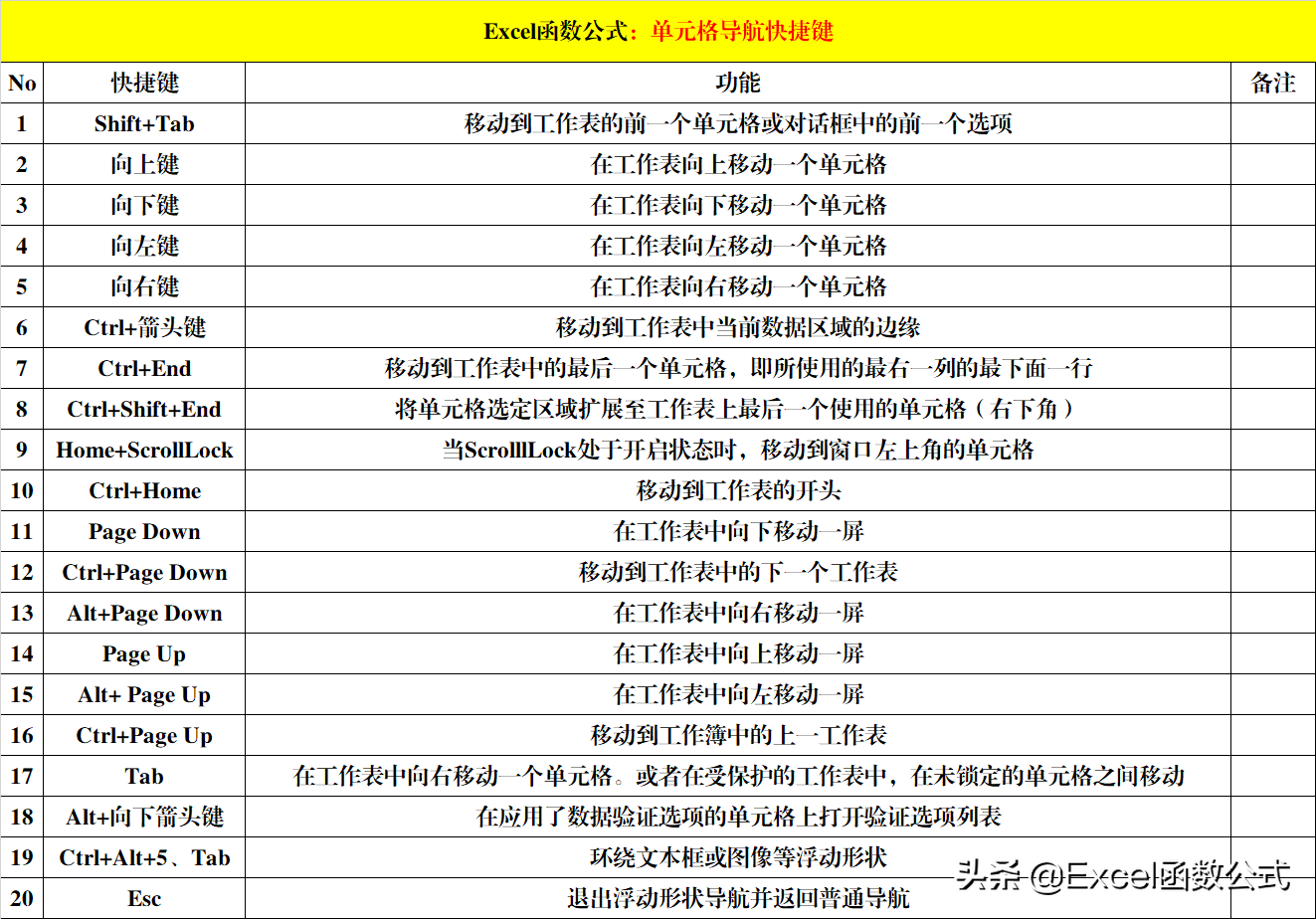 表格怎么移动？玩转办公软件表格移动技巧与高效办公策略