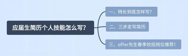 2024年求职制胜秘籍：怎么写应聘简历才能脱颖而出？