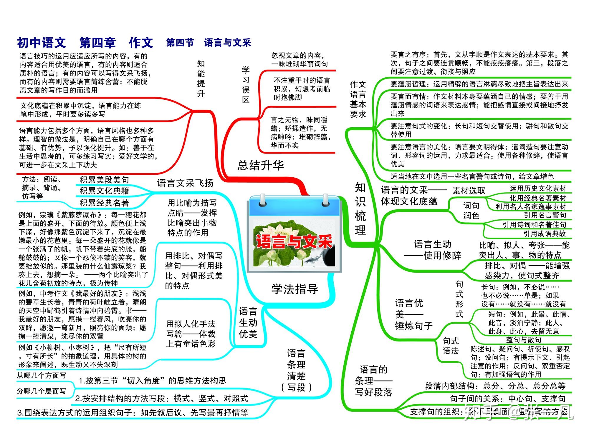 三年级写作文精通指南：从思路到语言的精心培训