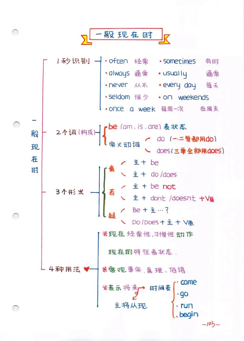 高效英语笔记法：从入门到精通，助你轻松掌握英语学习技巧