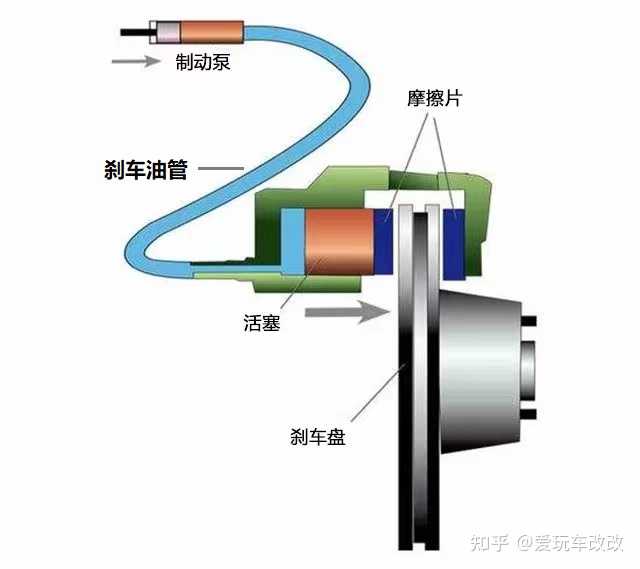 电动车安全制动指南：详解电动车怎么刹车，避免事故